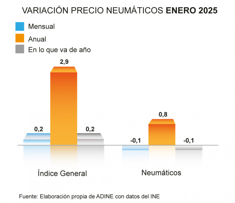 GRAFICA PRECIO NEUMÁTICO ENE 25