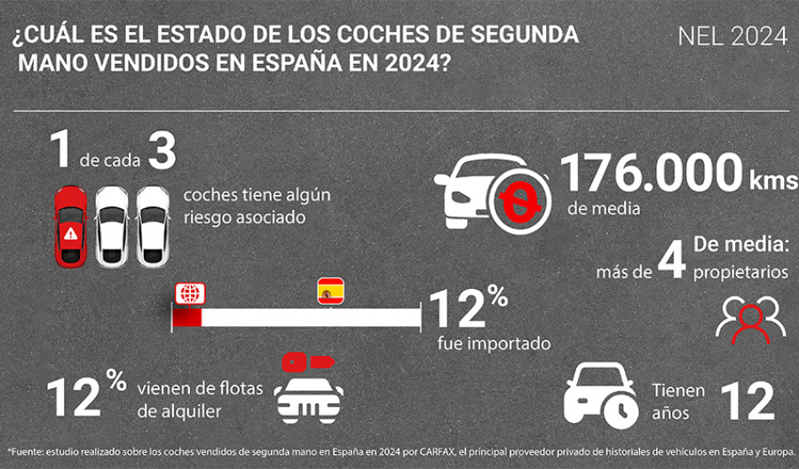 ES Ownership Transfers 2024